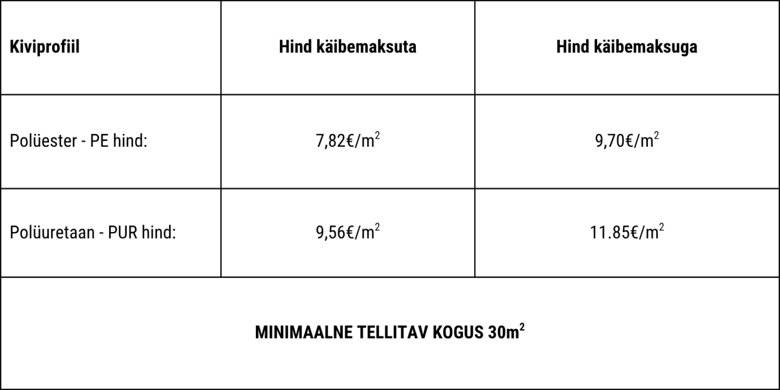 Tabel Kiviprofiil katusepleki hinnakirjaga Kiviprofiil PE.Hind(7,82/m2+km)9,70/m2 Pur.Hind(9,56/m2+km)11,85/m2 Minimaalne kogus 30m2